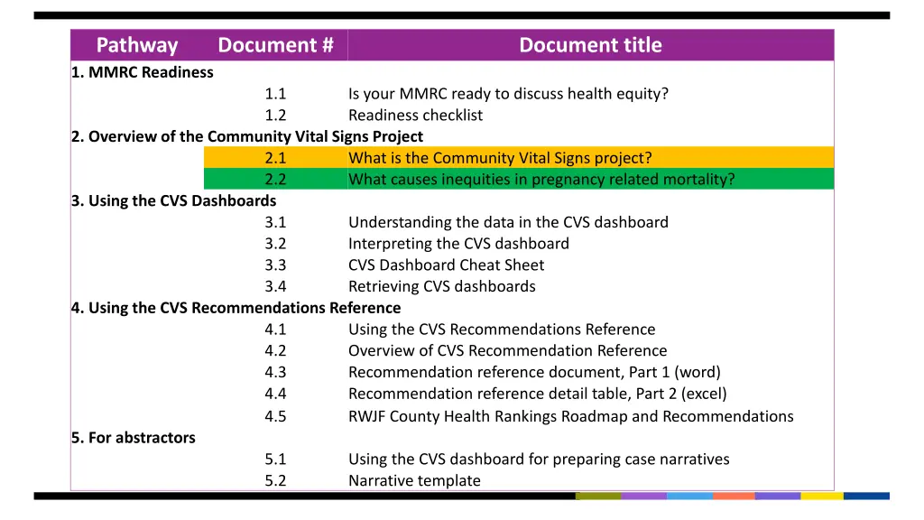 pathway 1 mmrc readiness