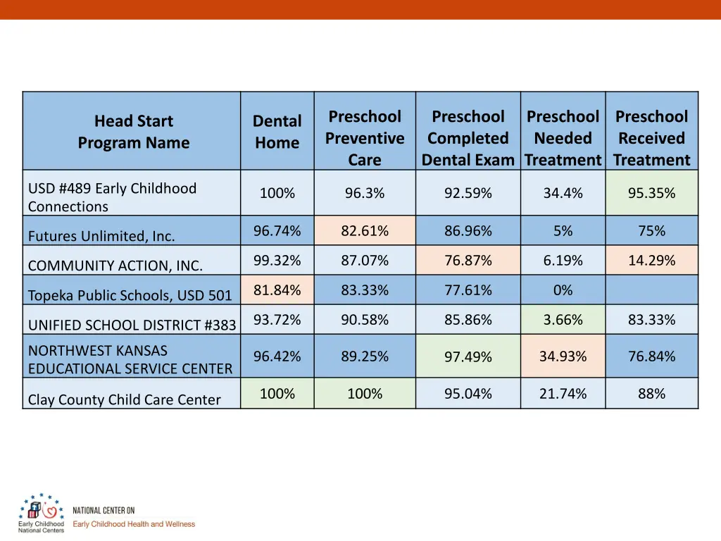 preschool preventive care