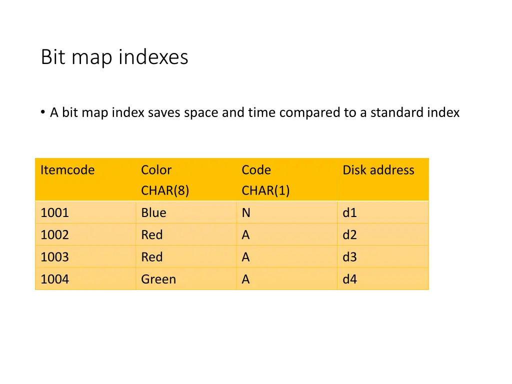 bit map indexes 1