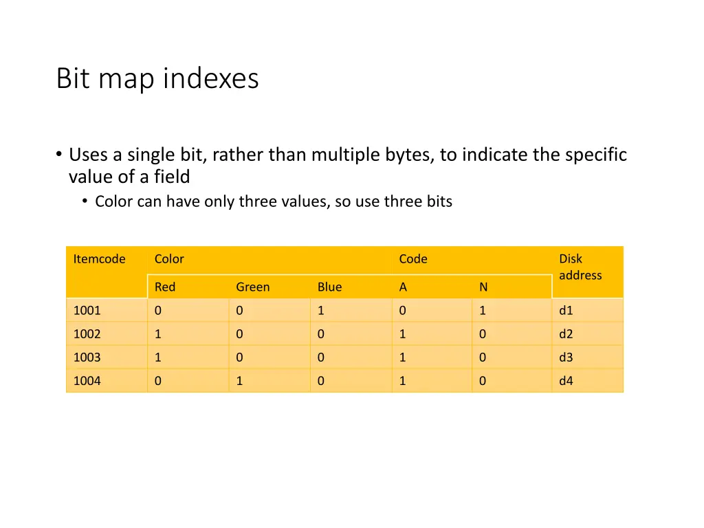 bit map indexes