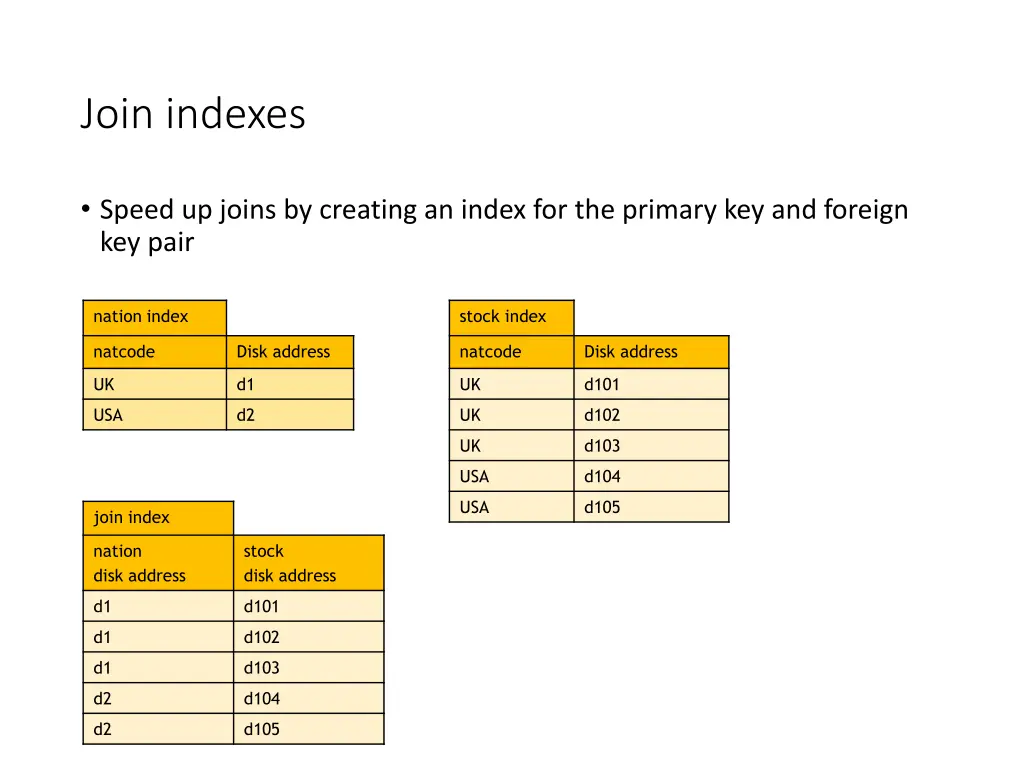 join indexes