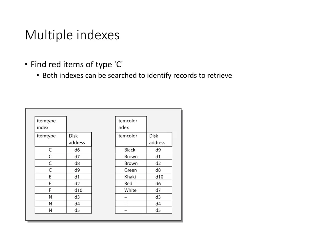 multiple indexes