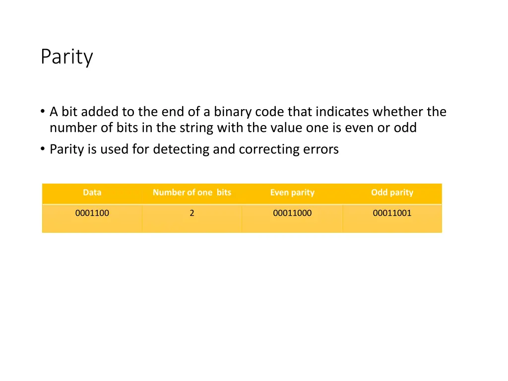 parity