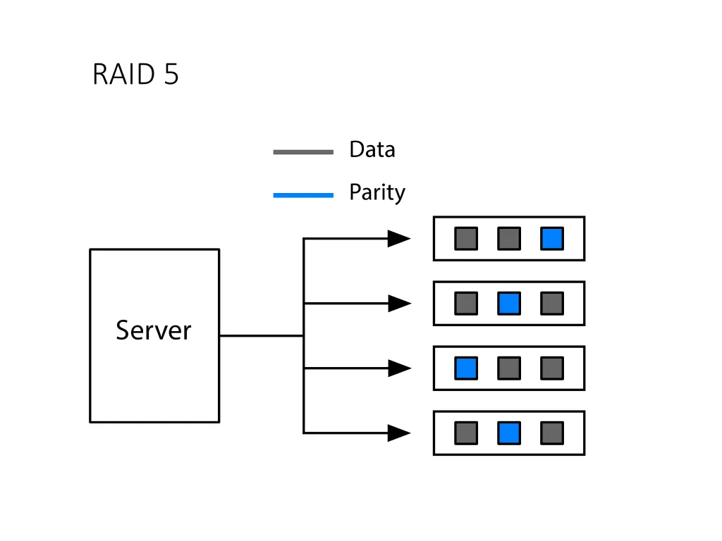 raid 5
