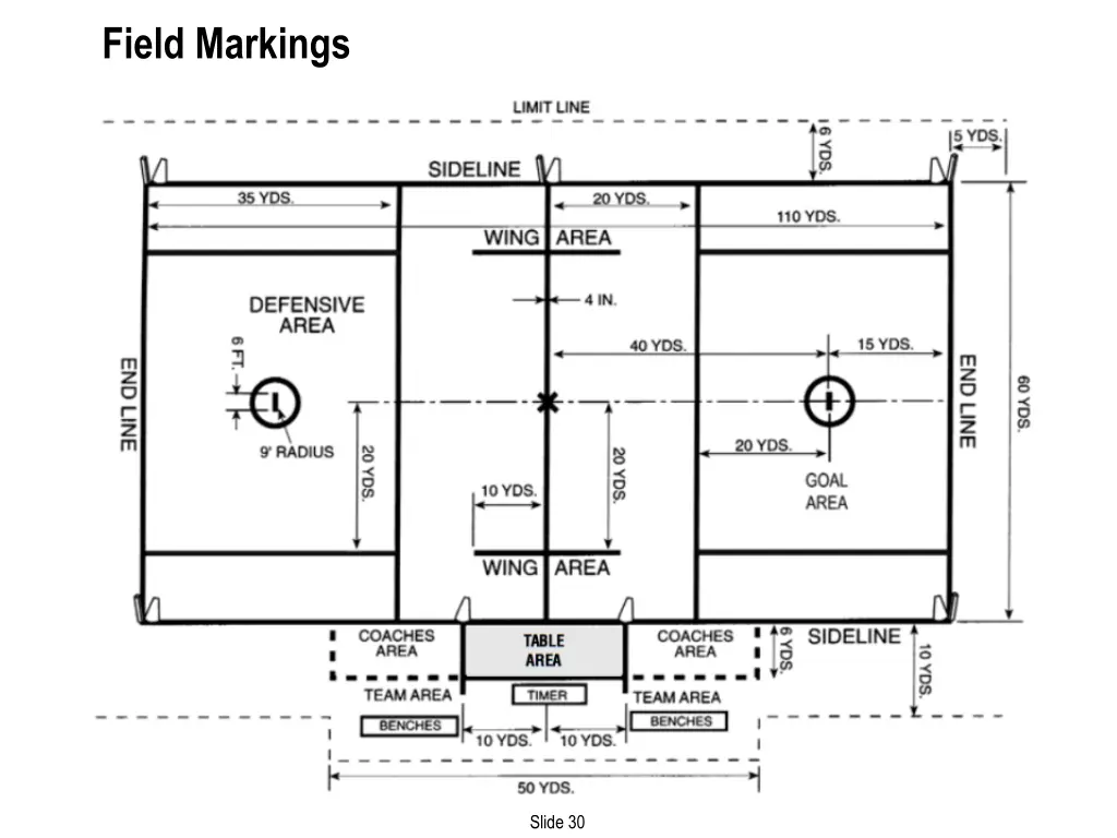 field markings