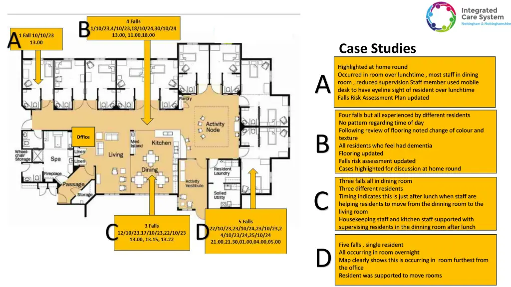 case studies