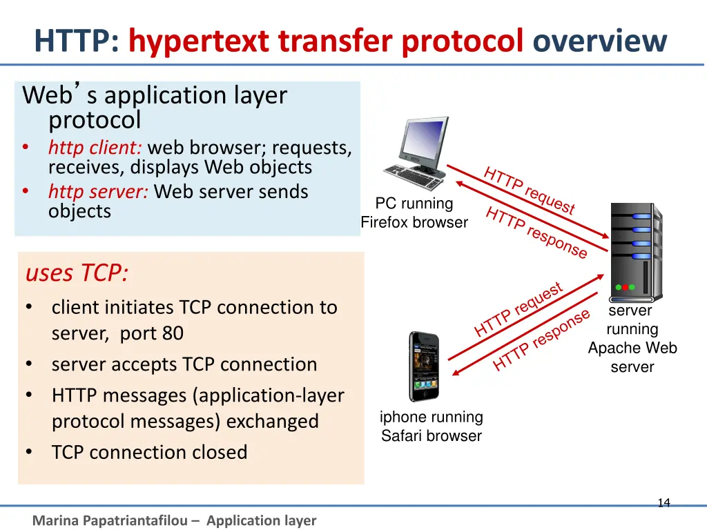 http hypertext transfer protocol overview