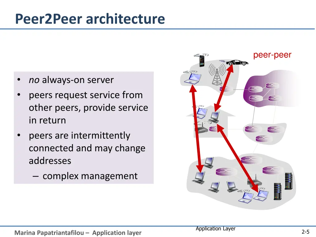peer2peer architecture