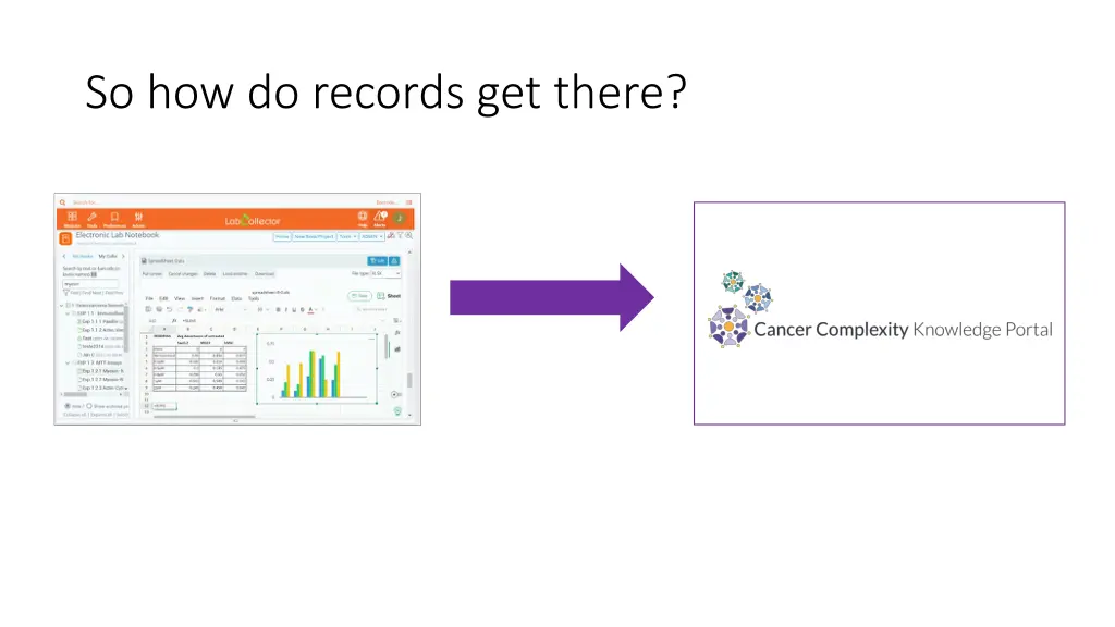 so how do records get there