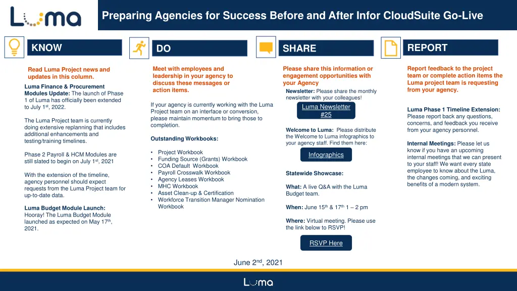 preparing agencies for success before and after