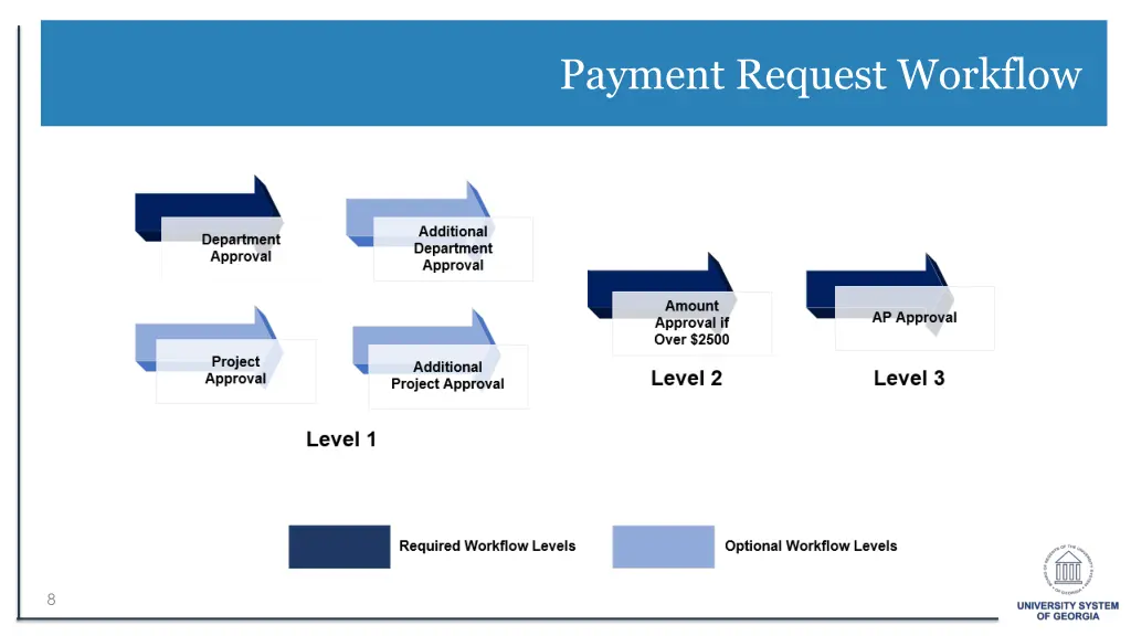 payment request workflow