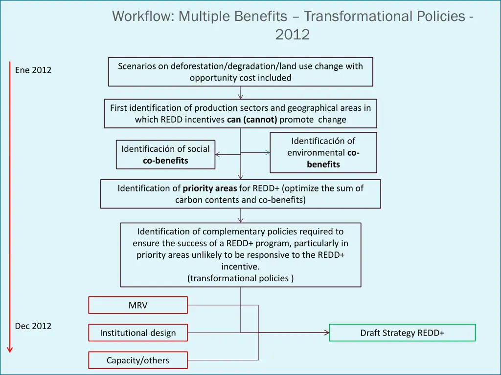 workflow multiple benefits transformational