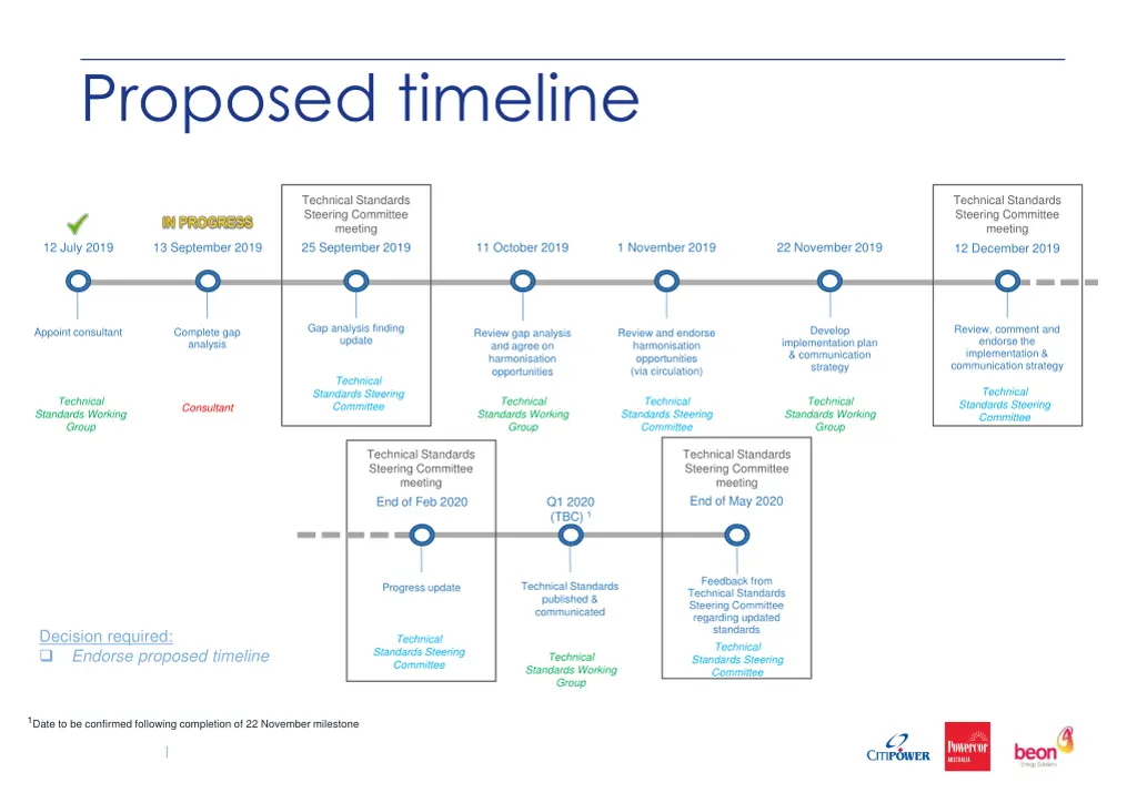 proposed timeline