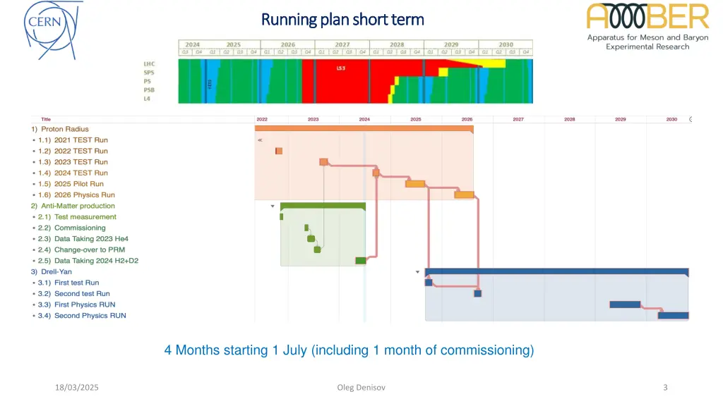 running plan short term running plan short term