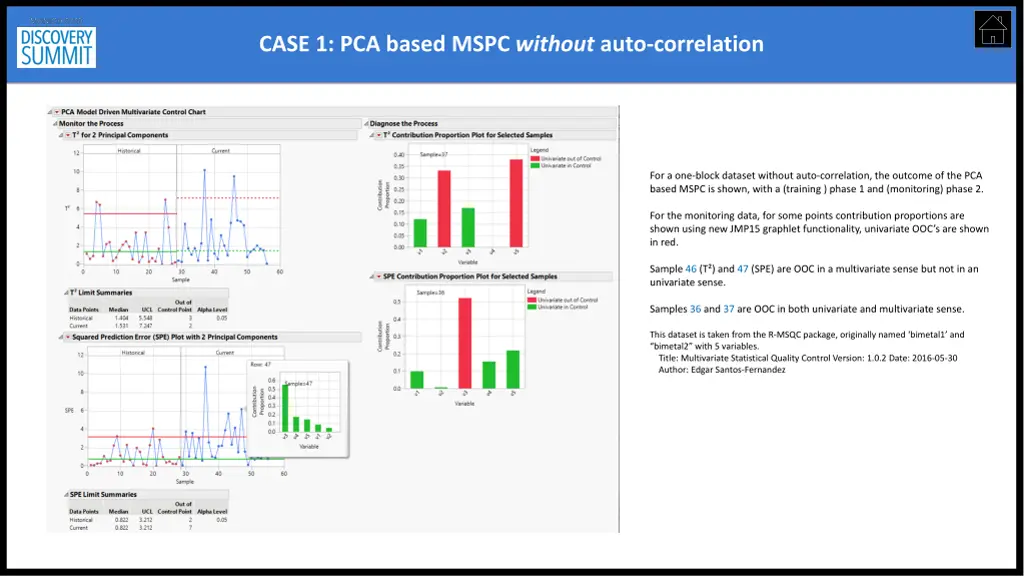 case 1 pca based mspc without auto correlation