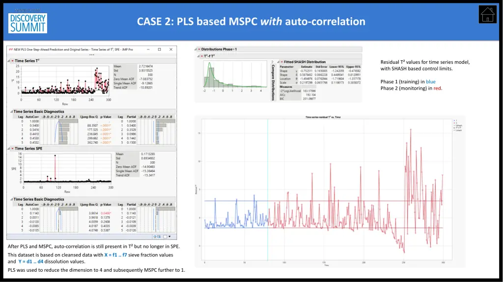case 2 pls based mspc with auto correlation