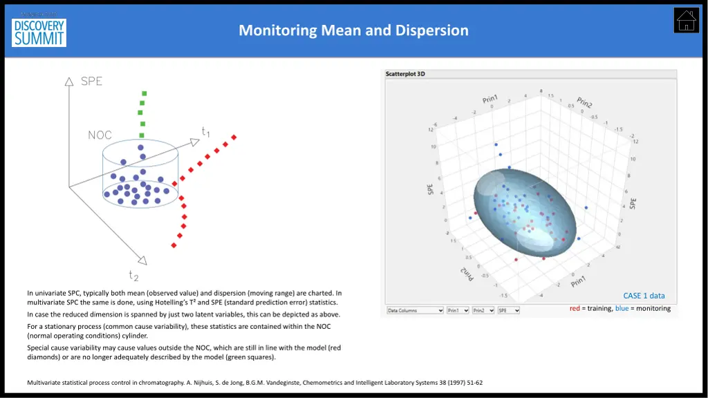 monitoring mean and dispersion