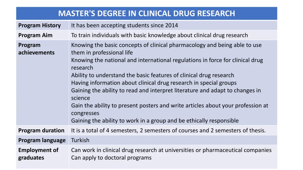 master s degree in clinical drug research