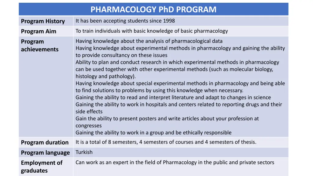 pharmacology phd program