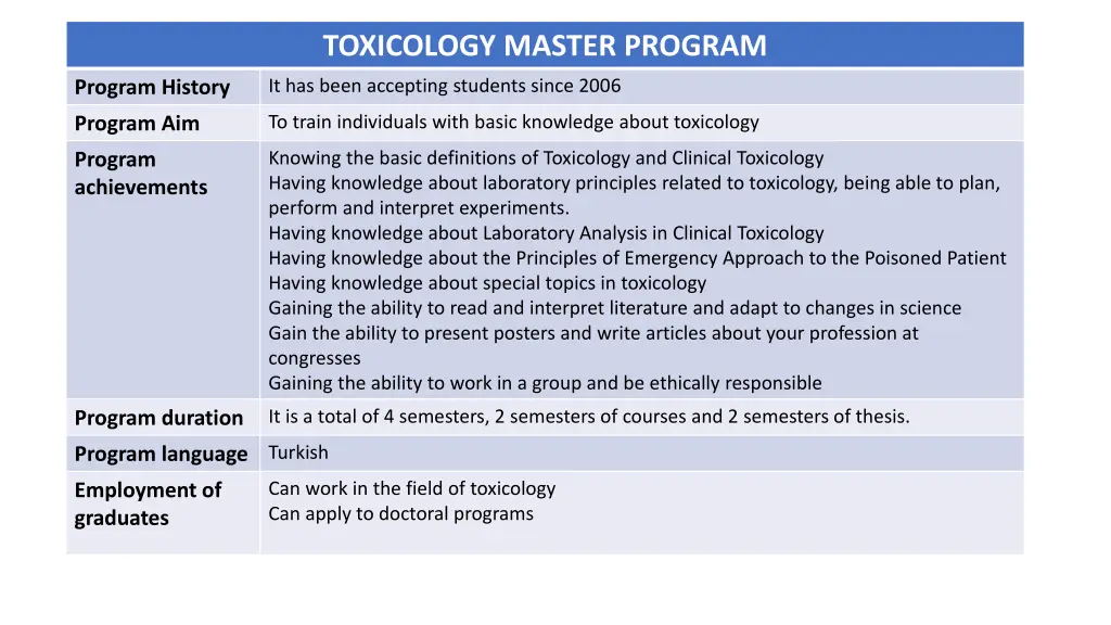 toxicology master program