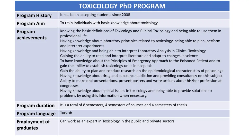toxicology phd program