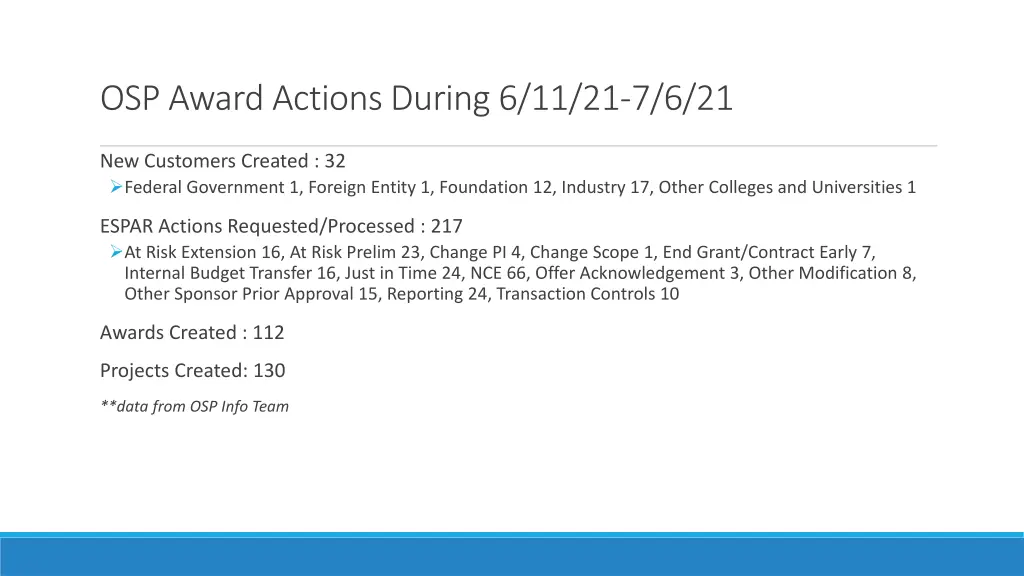 osp award actions during 6 11 21 7 6 21