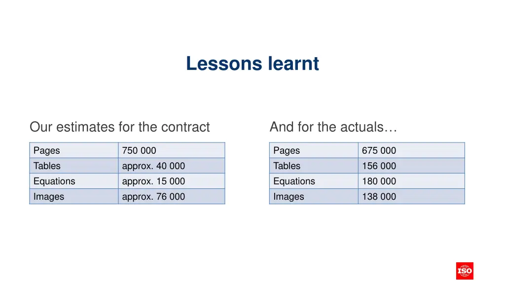 lessons learnt 1
