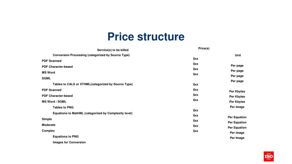 price structure