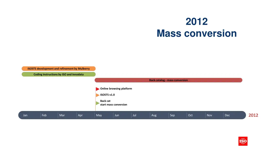 slide25
