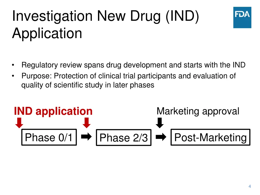 investigation new drug ind application