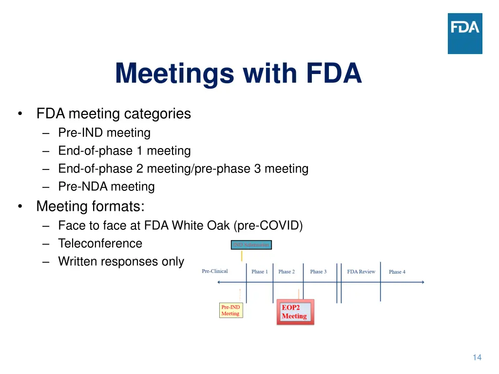 meetings with fda