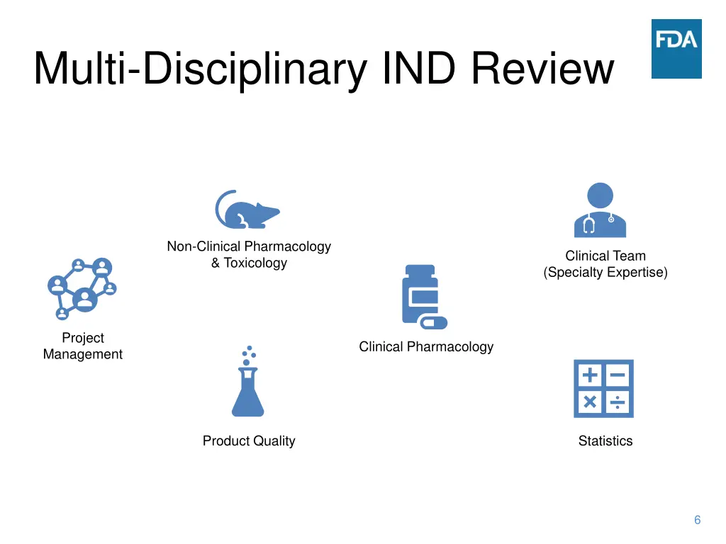 multi disciplinary ind review