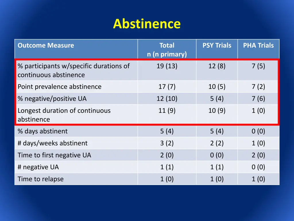 abstinence