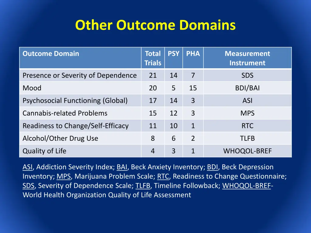 other outcome domains