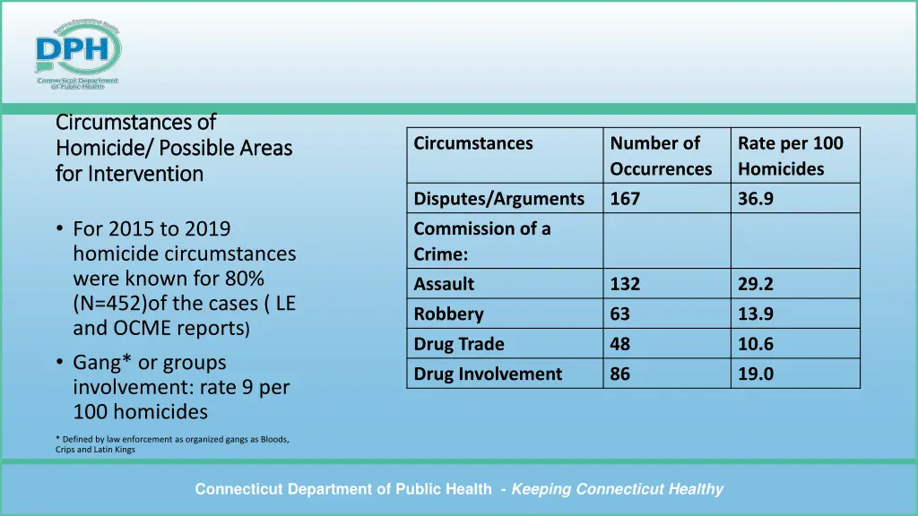 circumstances of circumstances of homicide