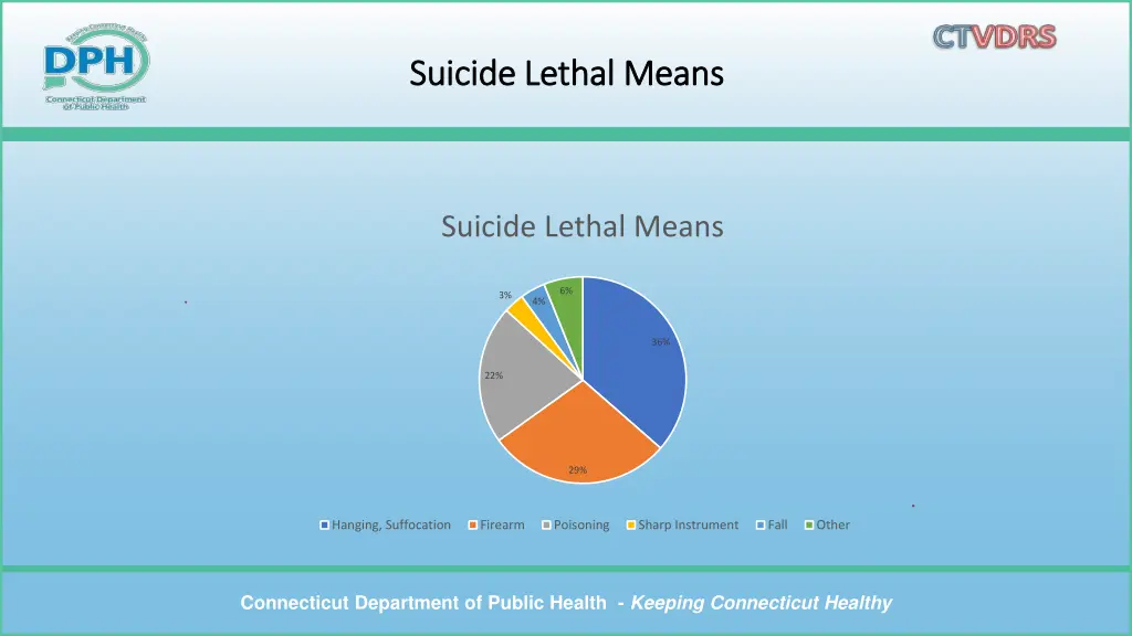 data as of 12 31 21 1