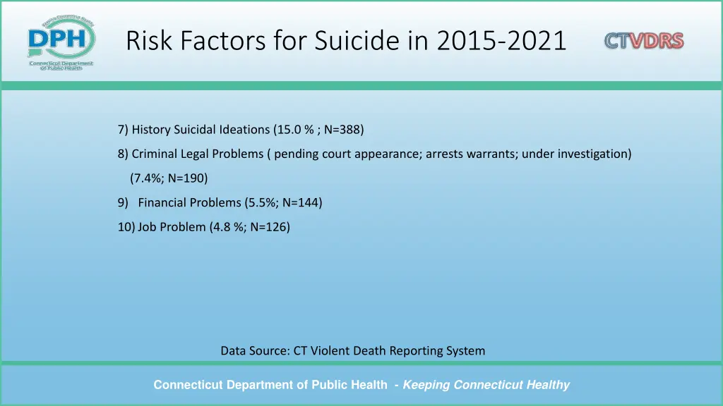 risk factors for suicide in 2015 2021 1