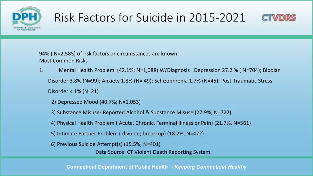 risk factors for suicide in 2015 2021