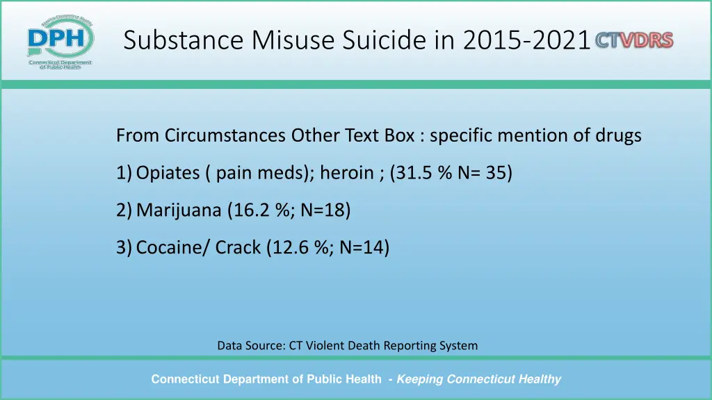 substance misuse suicide in 2015 2021