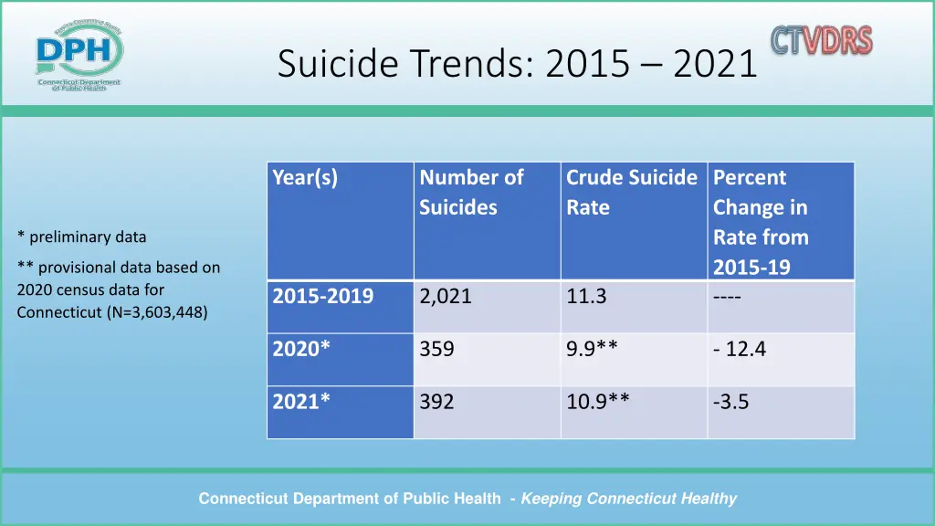 suicide trends 2015 2021 1