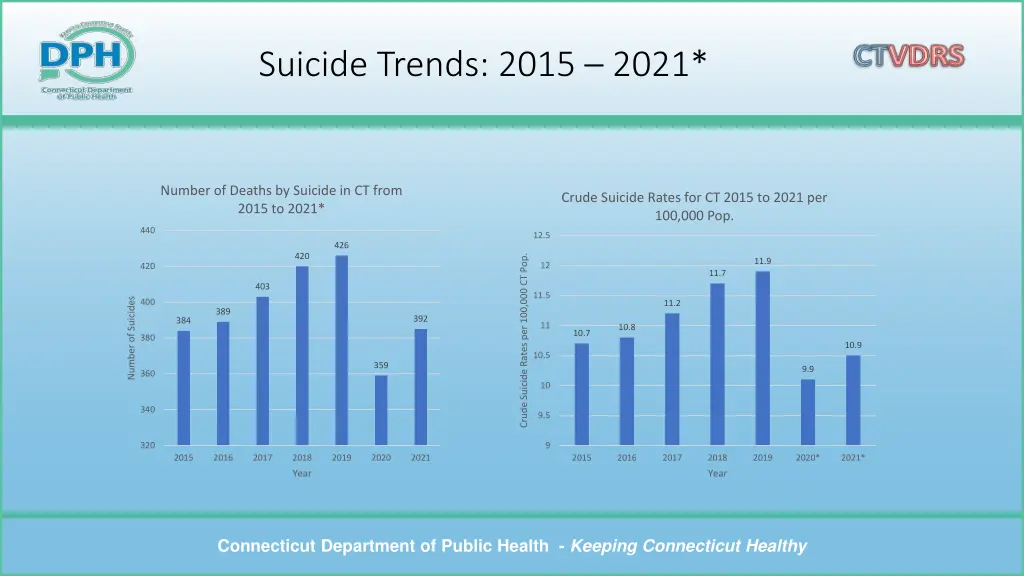 suicide trends 2015 2021