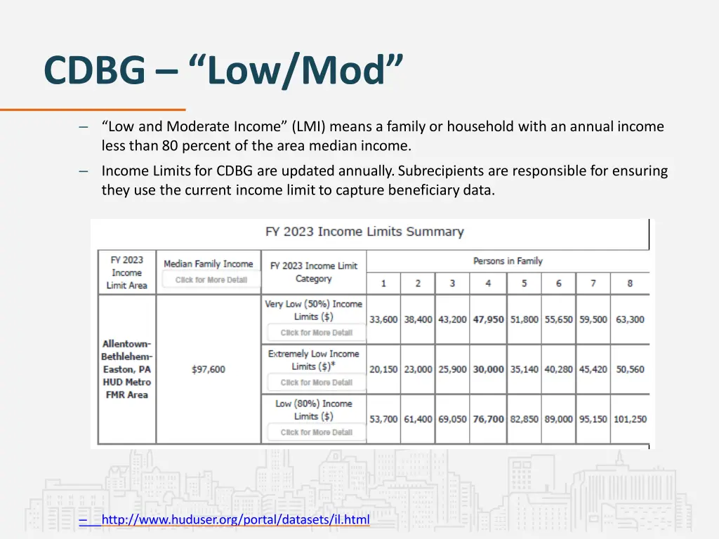 cdbg low mod