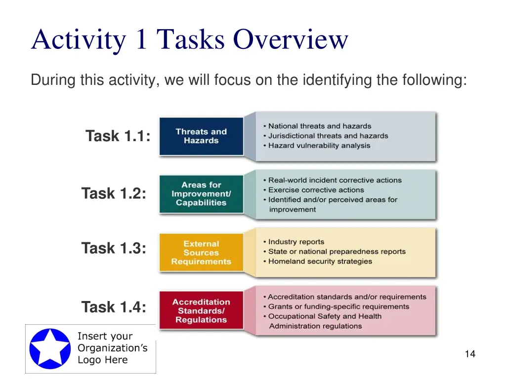 activity 1 tasks overview