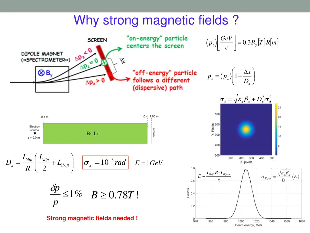 why strong magnetic fields