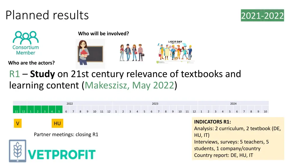 planned results