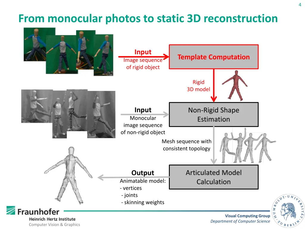 slide4