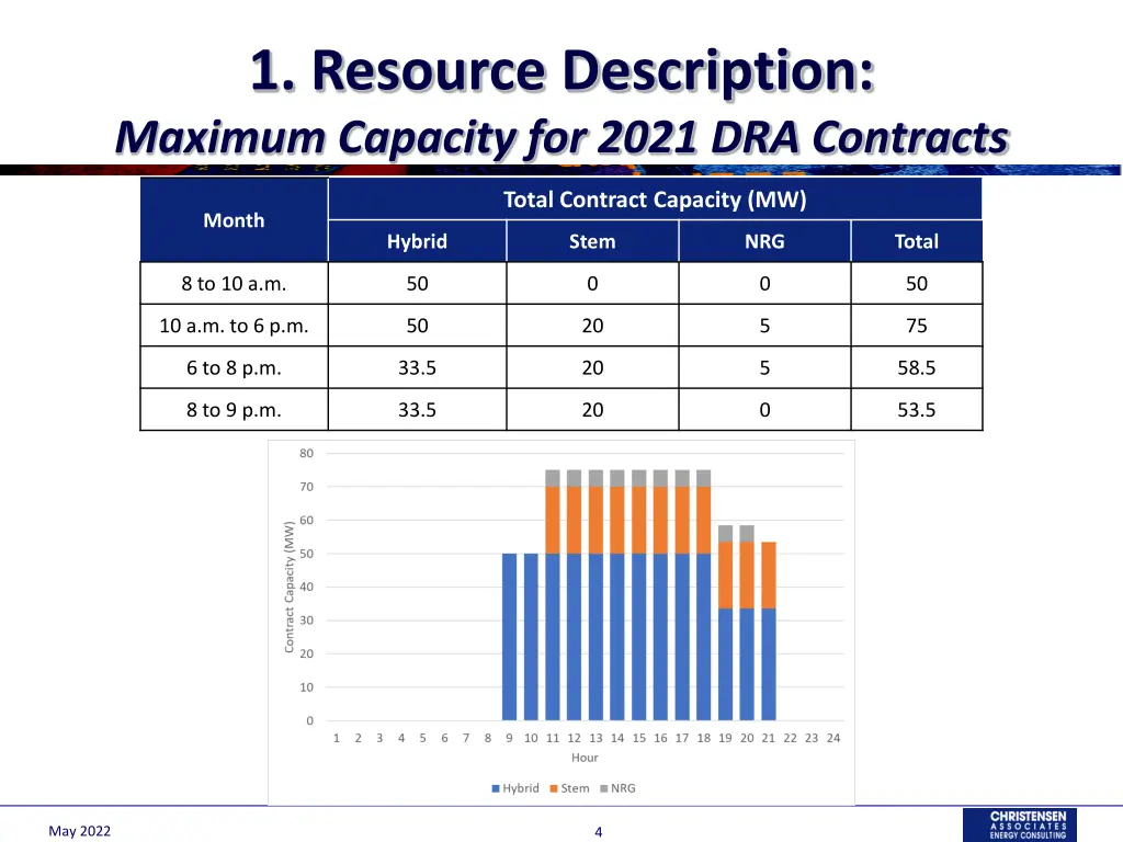 1 resource description maximum capacity for 2021