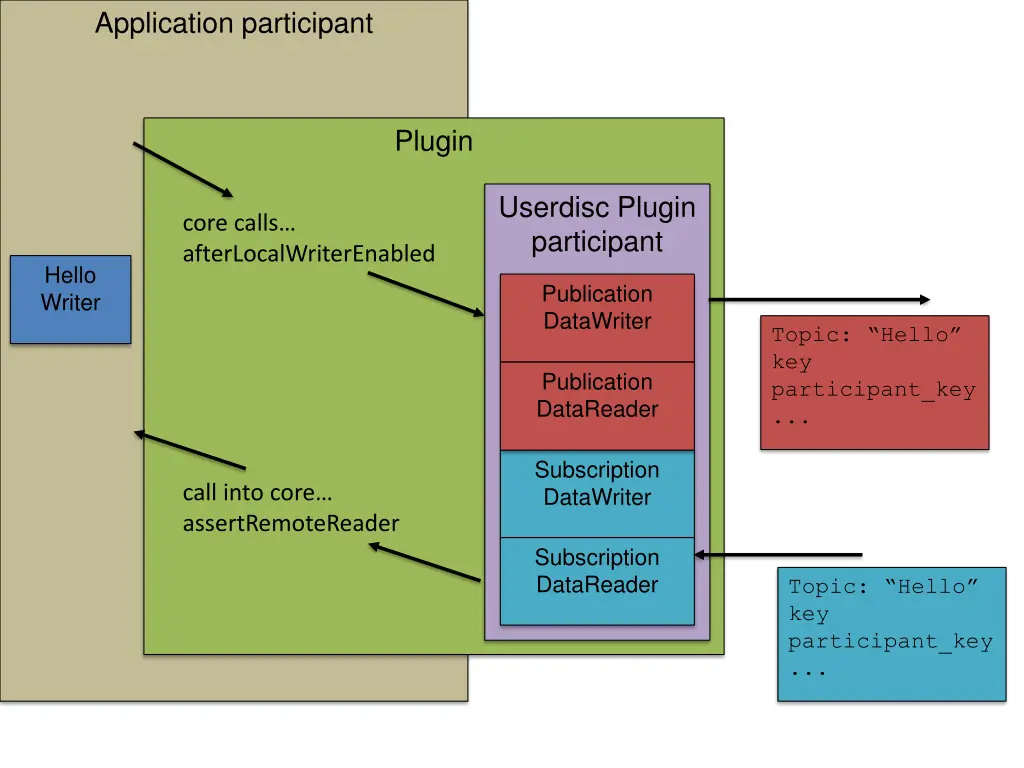 application participant