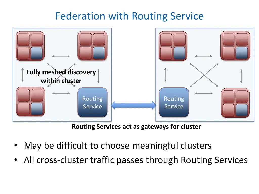 federation with routing service