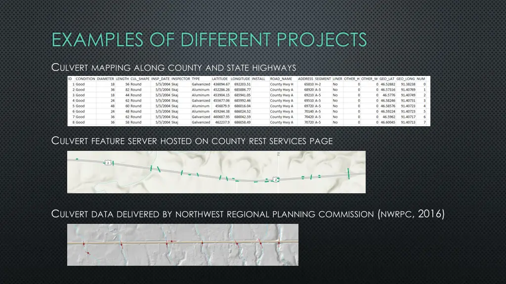 examples of different projects